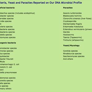 Books On Ibs - What Are The Symptoms Of Irritable Bowel Syndrome?